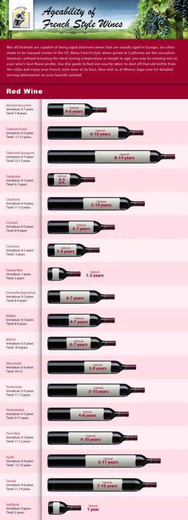Infographicred Menu Desserts Wine Infographic Wine Facts Wine Chart