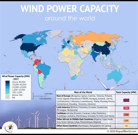Who Is The World Leader In Wind Power Capacity Answers