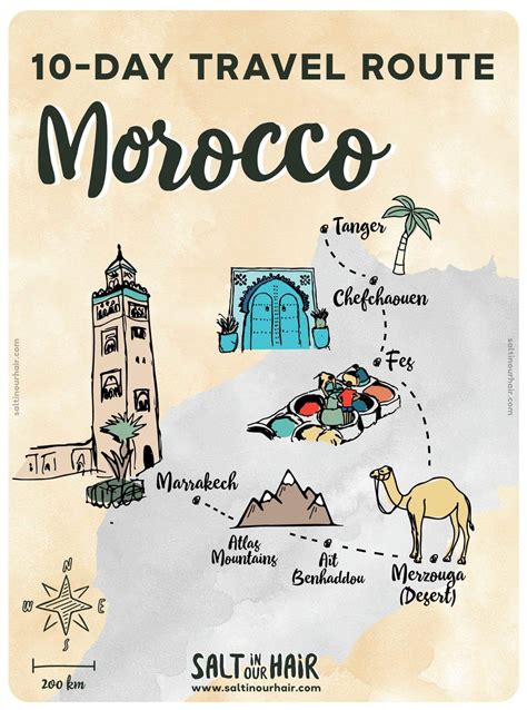 Morocco Route Guide Ultimate 10 Day Travel Itinerary