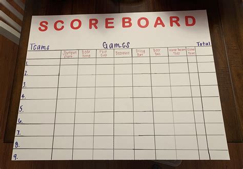 Beer Olympics Scoreboard Beer Olympics Scoreboard Beer Olympic Beer