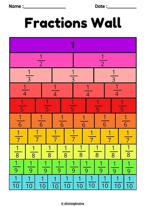 Fraction Wall Free Fun Fraction Posters For Kids Equivalent Fractions