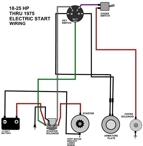 Flywheel puller for standard yamaha enduro flywheels on amazon. Key Switch Wiring Diagram Diagrams Schematics And Starter | Boat wiring, Trailer wiring diagram ...