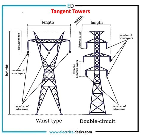 Types Of Transmission Towers And Its Design