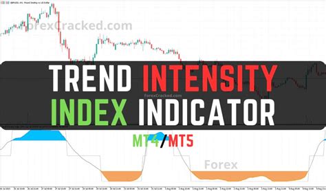 Trend Intensity Index Indicator Mt4mt5 Free Download Forexcracked