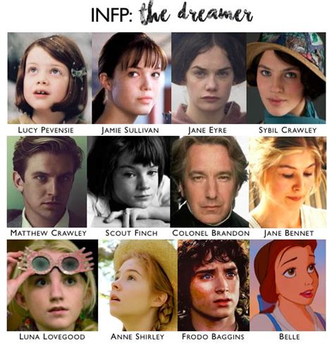 Infps In Fictional Characters From Movies With Images Infp