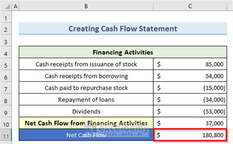 How To Make A Restaurant Cash Flow Statement In Excel