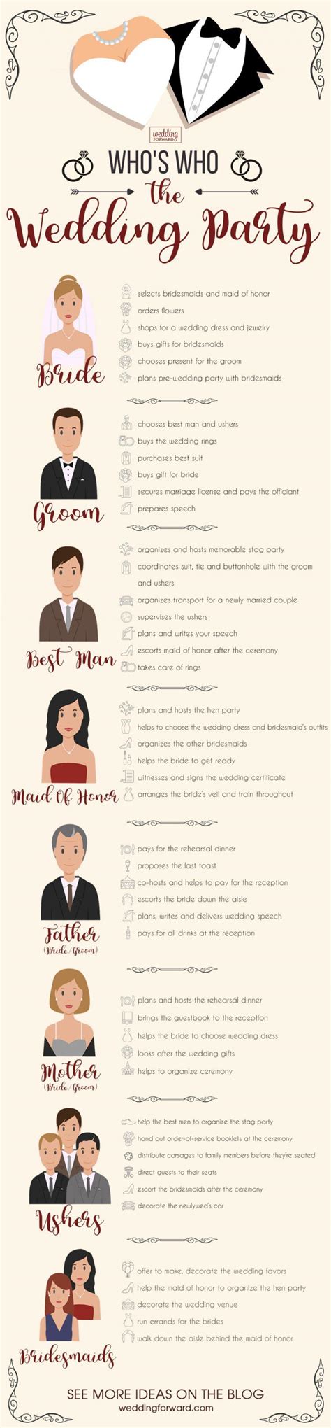 Wedding Party Roles And Responsibilities