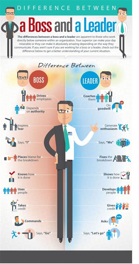 the difference between a boss and a leader infographic leadership tips leadership activities