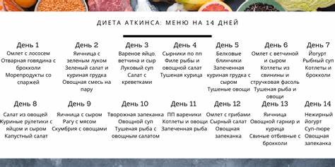 Кето диета от чего лечить