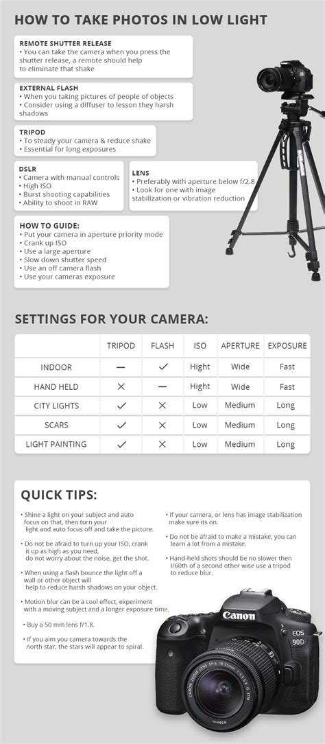 20 Photography Cheat Sheets And Infographics
