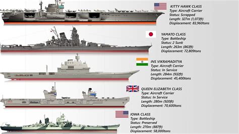 Types Of Navy Ships Design Talk