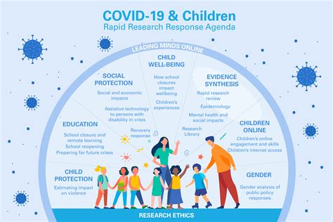 Covid 19 And Children Rapid Research Response