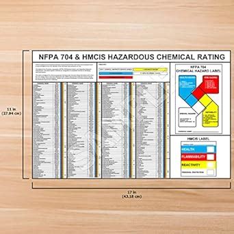 NFPA HMCIS Hazardous Chemical Rating Andrew D Olson