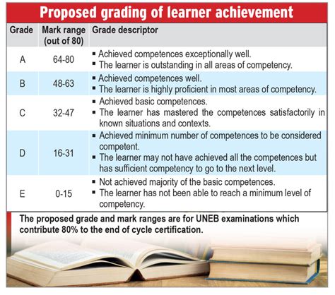 Olevel Grading System To Be Changed Education Vision