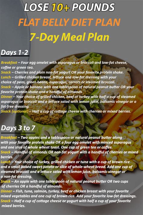 One Week Flat Belly Diet Sfdesignlist