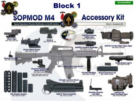 M4a1 Weapon Gun Military Rifle Police Poster G Wallpaper 1600x1200