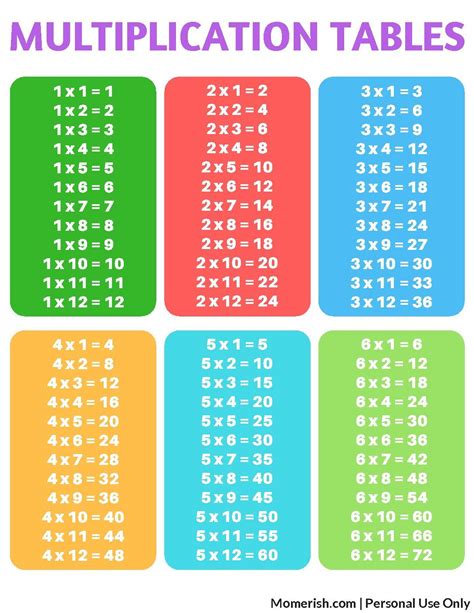 Easy Printable Multiplication Table Printable Multiplication Flash Cards