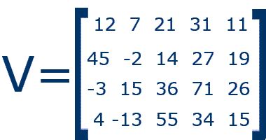 Ich habe folgende matrix und will den fixvektor bzw. Definition and Examples of a Matrix, its entries, rows ...