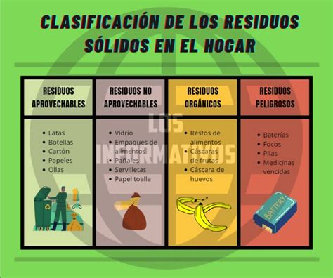 Clasificación de los residuos sólidos en el hogar Los Informativos