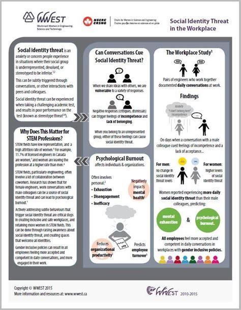 Implicit Bias Stereotype Threat Microaggressions And Social Identity