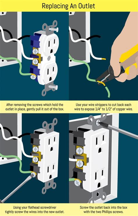 Learn how to wire a ceiling fan or light fixtures for any room in the house, install electrical outlets, and stay safe while doing it at diynetwork.com. How to replace an electrical outlet #homeimprovementprojects | Home repair, Home electrical ...