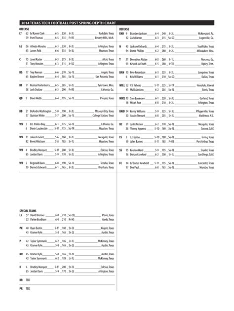 Blank Printable Football Depth Chart