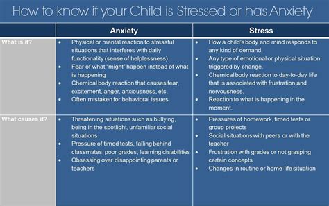 ANXIETY & BEHAVIOR: How to know if your child has Stress or Anxiety - Integrated Learning Strategies