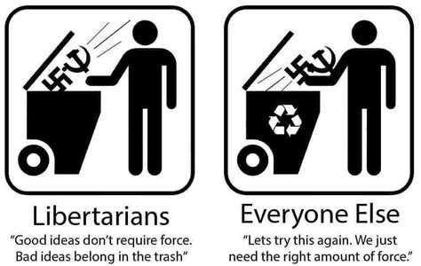 Libertarians Versus Everyone Else Enlightenedcentrism
