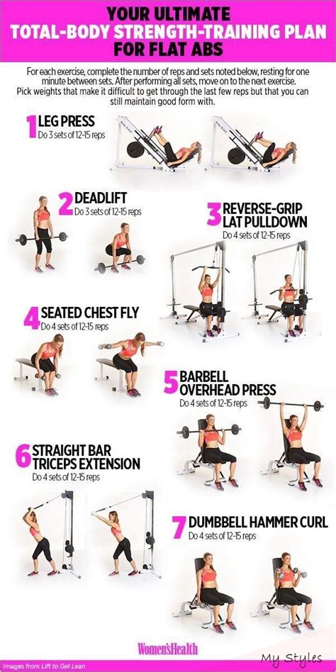 Pin By Sam On Gym Machines Strength Training Plan Gym Workout For Beginners Weight Machine
