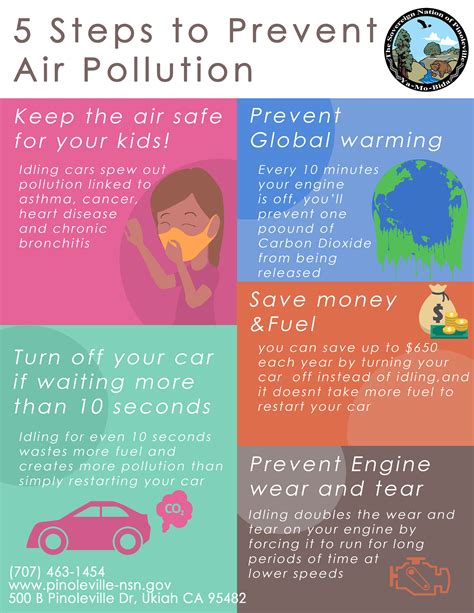 5 Steps To Prevent Air Pollution Ppn Environmental