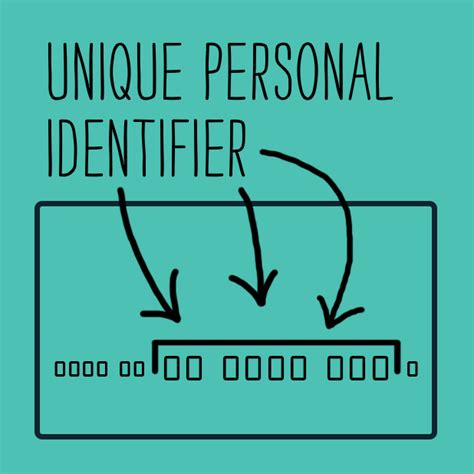 Decoding Credit Card Numbers What Do Those 16 Digits Mean