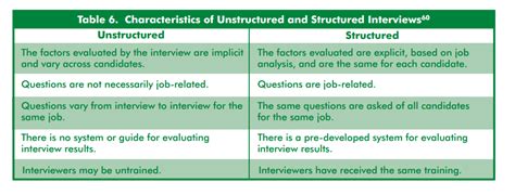 Structured data is one and unstructured data is the other. much ado about nothing: unstructured vs. structured interview