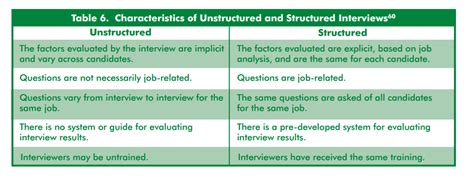 Structured data is one and unstructured data is the other. much ado about nothing: unstructured vs. structured interview