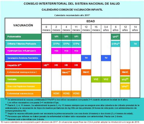 Entra en vigor el nuevo calendario de vacunas Mamás y Papás EL PAÍS
