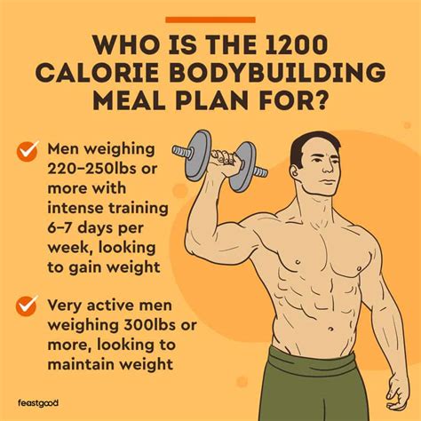 4000 Calorie Bodybuilding Meal Plan And Diet Printable