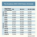 Salary Scale | The Academy Public Charter Schools