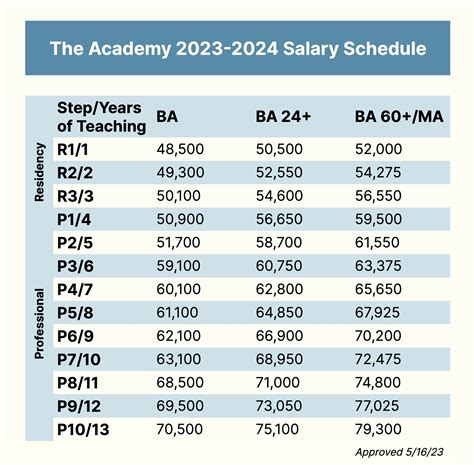 Padres Salary 2024 - Drusy Vanessa