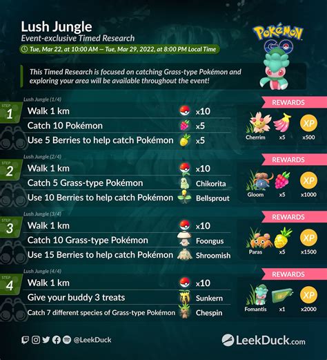 lush jungle non shiny fomantis and tapu lele released shiny cottonee released too and