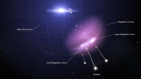 Magellanic Corona Astronomers Detect Protective Shield Around Small