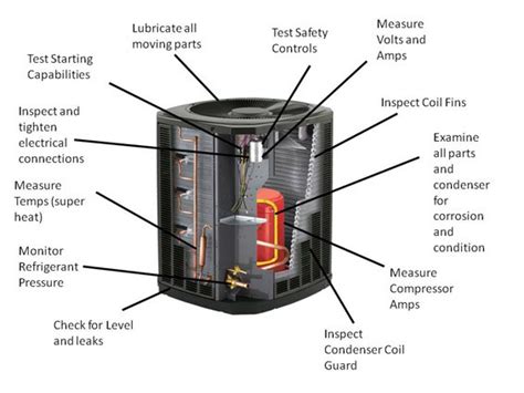 It works by canceling out the sound waves created by casings add the final touch to air conditioner parts. Air Conditioner Repair & Air Conditioning System Repair AC ...