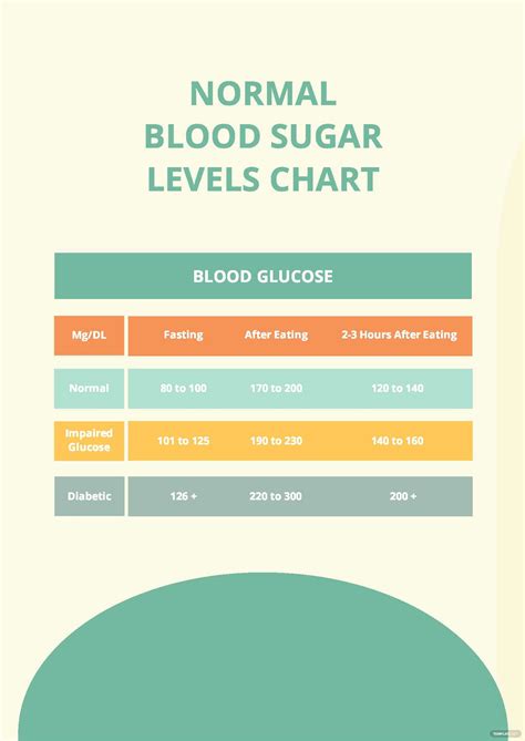 Blood Sugar Levels Chart By Age 60 Pdf