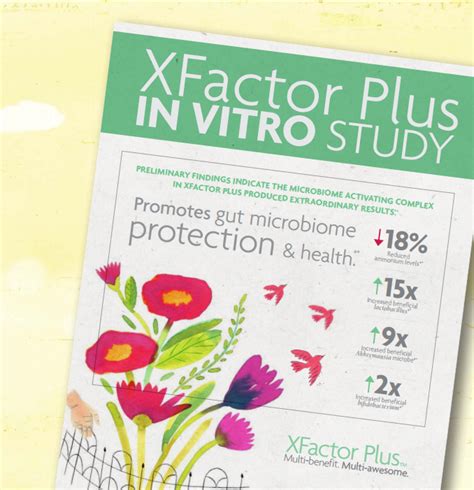 Plexus Xfactor Plus 12 Plexus Products Gut Health Plexus Gut Microbiome