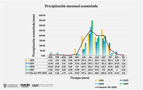 PERSPECTIVA METEOROLÓGICA DE JALISCO PARA EL MES DE DICIEMBRE 2022