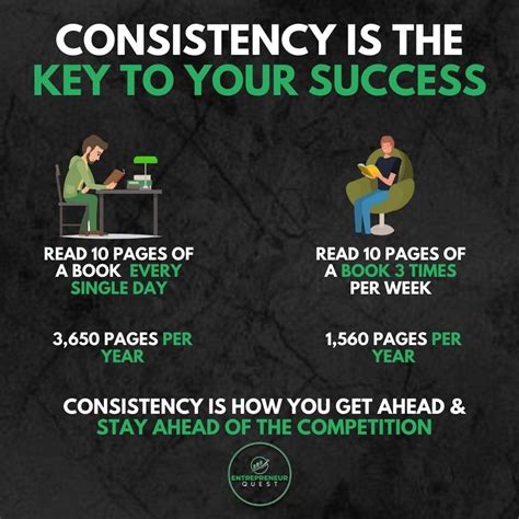 Consistently Is The Key To Your Success In 2021 Sales Motivation