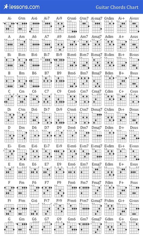 The Best Printable Guitar Chords Chart With Finger Numbers In 2020