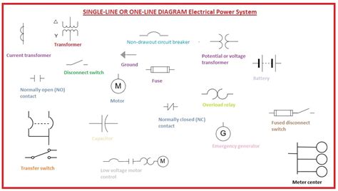 Electrical Single Line Diagram Electrical One Line Diagram Etap Gambaran
