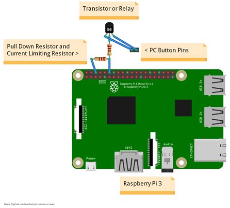 How To Turn On Raspberry Pi Remotely Raspberry