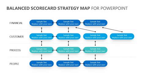 Balanced Scorecard Strategy Map For Powerpoint Strategy Map Business