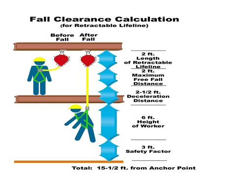 Fall Protection Environmental Health And Safety Services Virginia Tech