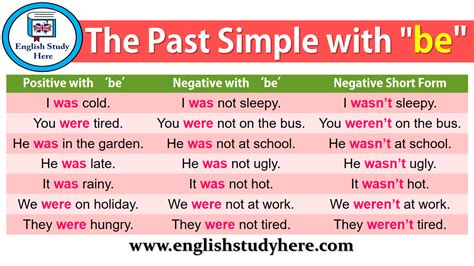 Past Simple To Be And Regular Verbs Lessons Tes Teach